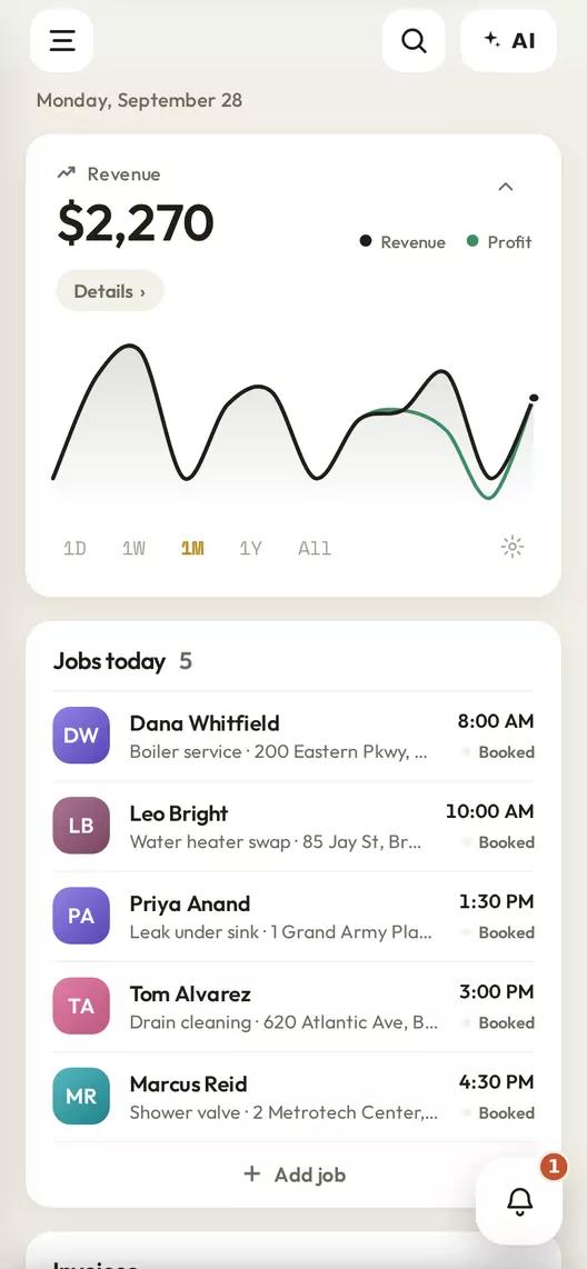 The Workeey dashboard: a revenue and profit chart with day, week, month, year and all-time ranges, and today's five jobs underneath.